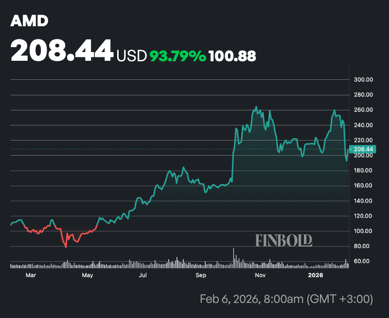 1770480708 455 ChatGPT selectionne 2 actions a acheter pendant la saison des