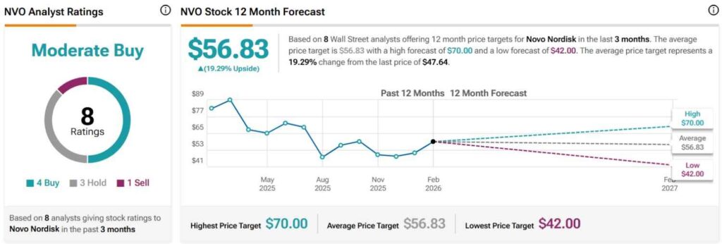 1770641286 272 Voici pourquoi le titre Ozempic senvole aujourdhui