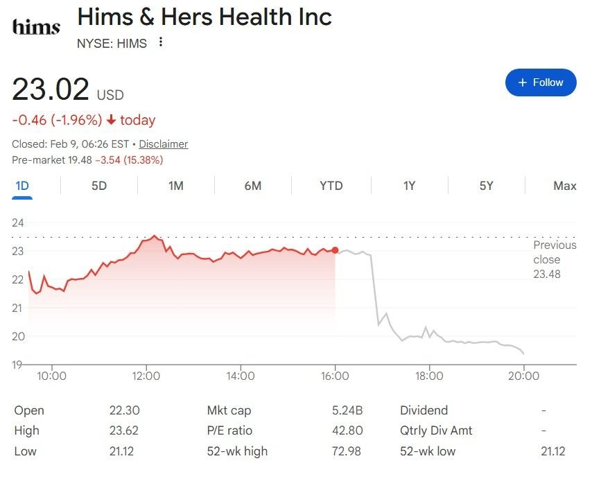 1770641286 909 Voici pourquoi le titre Ozempic senvole aujourdhui