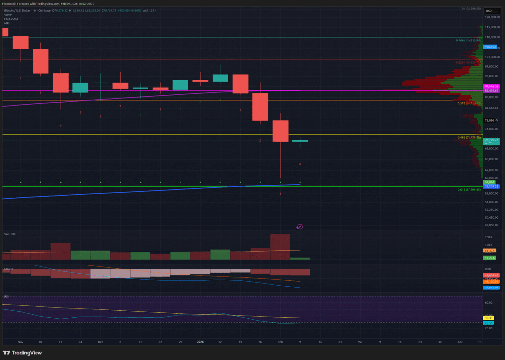 1770666990 967 Bitcoin rebondit apres un minimum de capitulation de 60 000