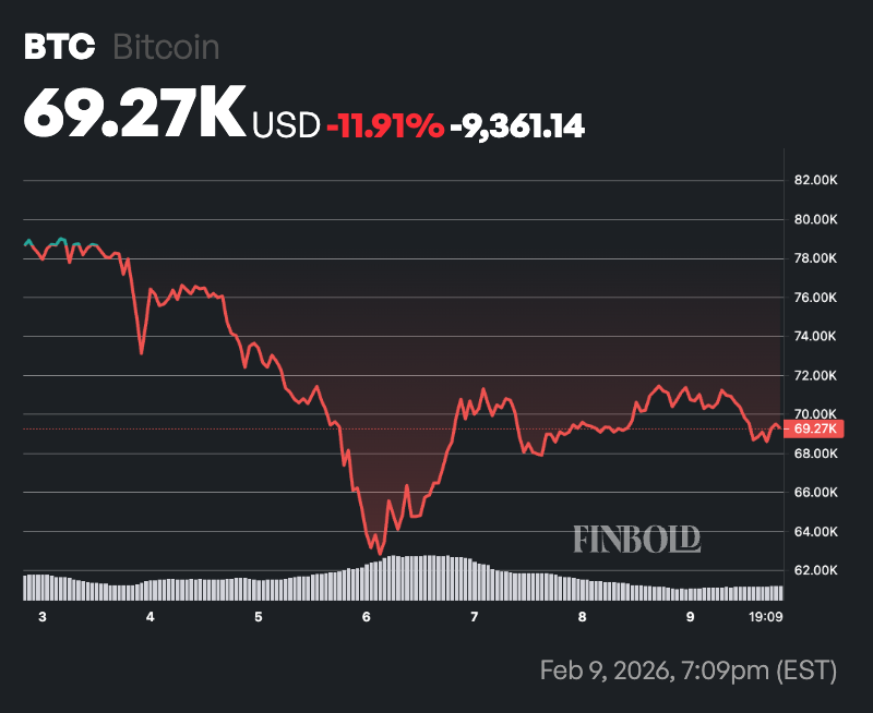 1770674365 361 Cet indicateur historique vient de signaler le niveau le plus