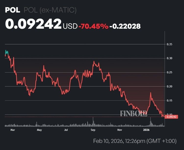 1770726234 388 ChatGPT choisit 2 crypto monnaies a acheter lors du krach boursier
