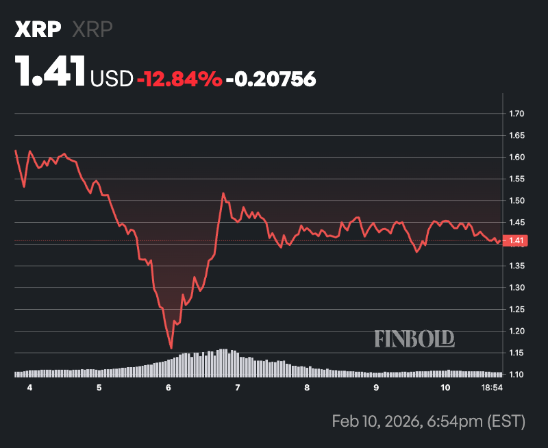 1770744610 747 LIA fixe la date a laquelle le prix du XRP