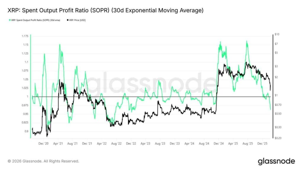 1770766591 433 Le XRP va t il chuter en dessous de 1 apres
