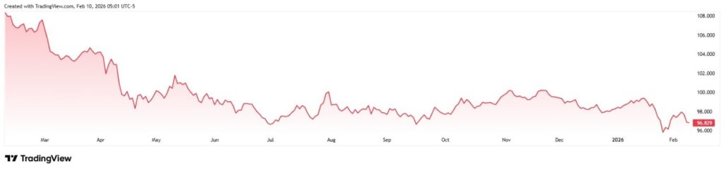 1770781252 526 Voici quand largent atteindra 200 selon Robert Kiyosaki
