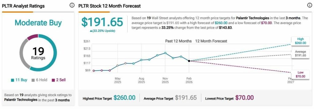 1770803312 418 Michael Burry publie un objectif de cours ultra baissier pour