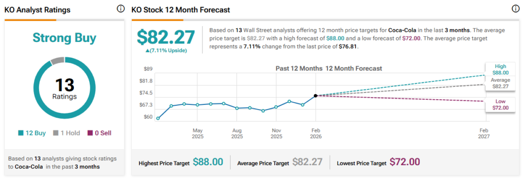 1770814282 585 Les analystes de Wall Street mettent a jour leur objectif