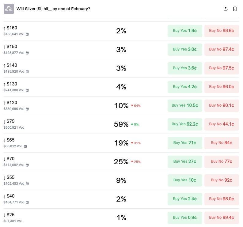 1770865490 504 Polymarket predit le prix de largent pour fin fevrier 2026