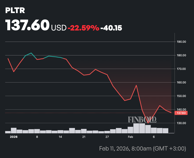 1770880099 195 Voici combien les inities de Palantir ont vendu en actions