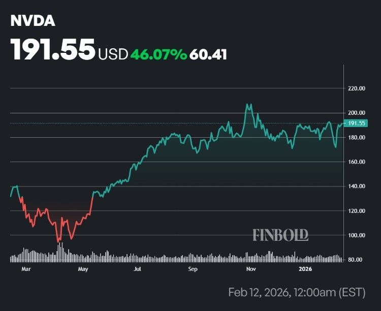 1770891231 564 Les inities de Nvidia abandonnent plus de 100 millions de