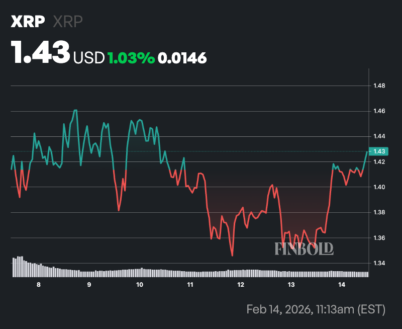 1771068097 75 AI predit le prix du XRP pour le 1er mars