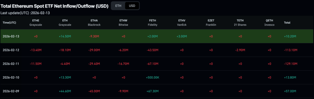 1771082812 561 BlackRock a abandonne pres de 400 millions de dollars de