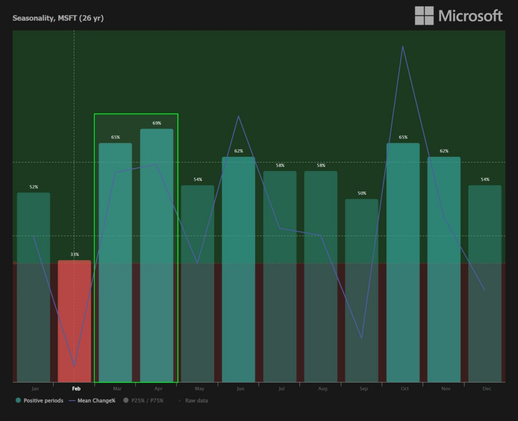 Pourquoi vous devez acheter des actions Microsoft avant le 1er mars 1771160116 79 Pourquoi vous devez acheter des actions Microsoft avant le 1er