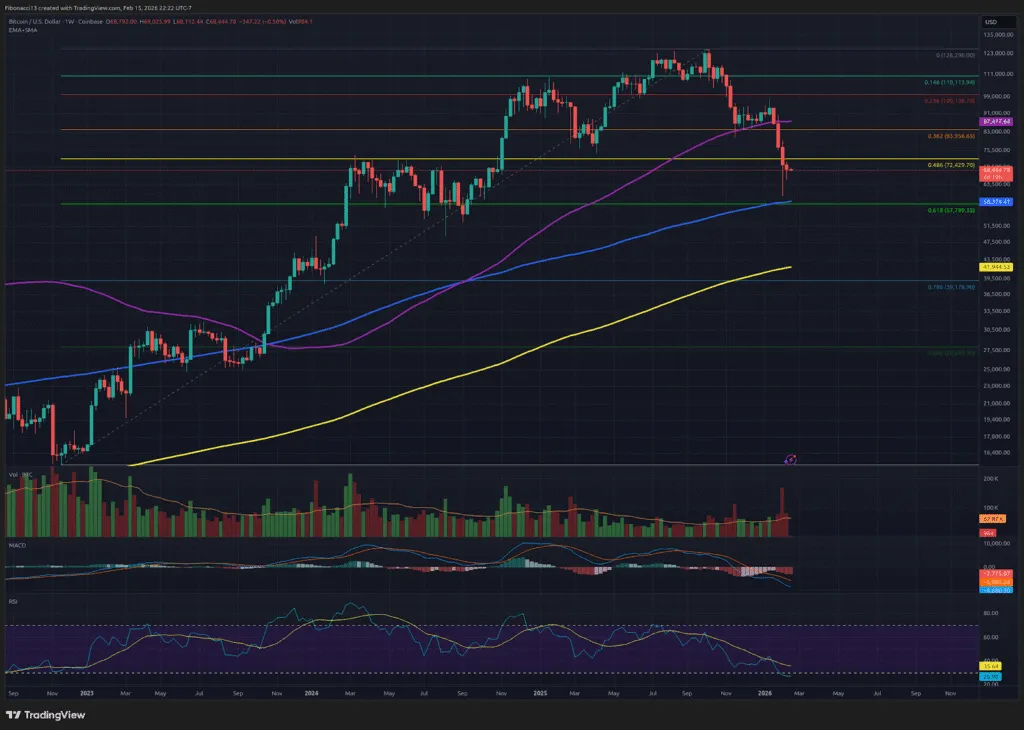 Les ours du Bitcoin dominent : le fait de ne pas dépasser les 71 800 $ maintient le risque de baisse 3 Les ours du Bitcoin dominent : le fait de ne pas dépasser les 71 800 $ maintient le risque de baisse