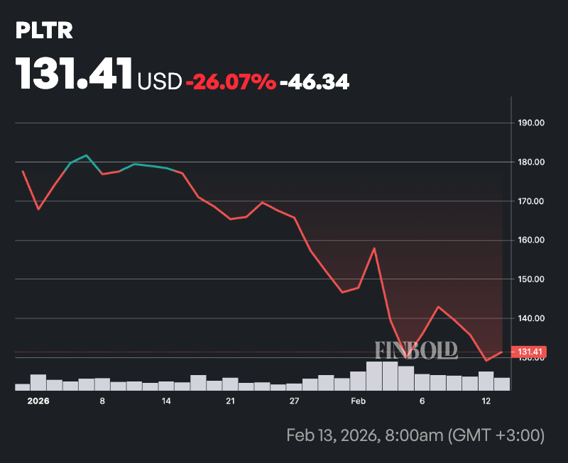 1771317528 445 Les inities de Palantir ont encaisse plus dun milliard de