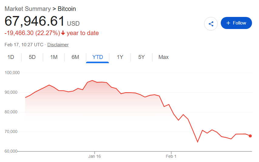 1771324829 485 Un geant bancaire de 800 milliards de dollars reduit son