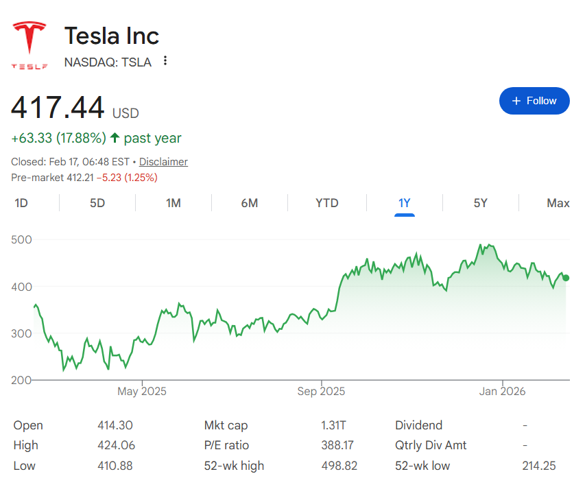 1771332241 402 Un expert du marche previent que laction Tesla pourrait chuter