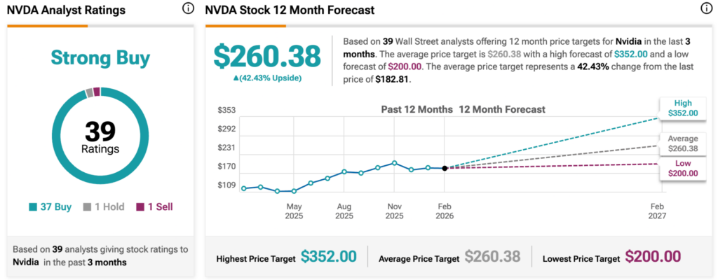 1771343185 515 Le geant bancaire met a jour son objectif de cours