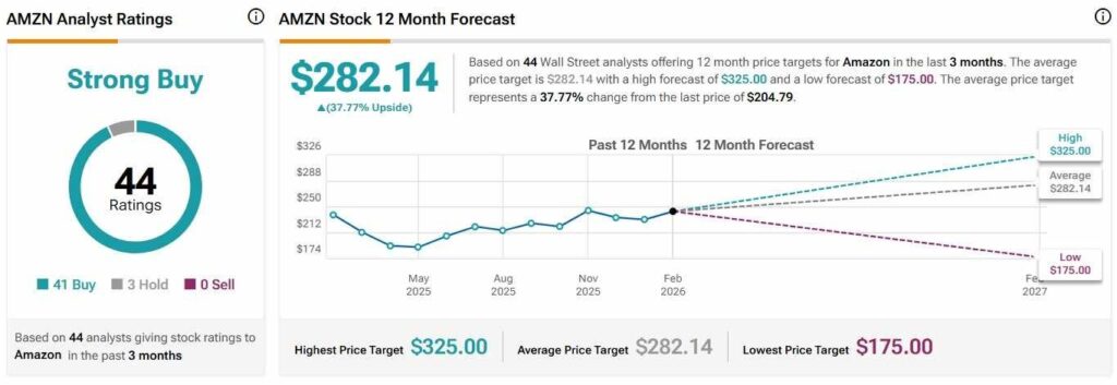1771512099 192 Wall Street fixe un objectif de cours de laction Amazon