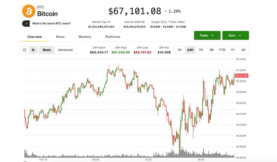 BTC se stabilise à 67 000 $ alors que les traders paient pour la protection contre les crash