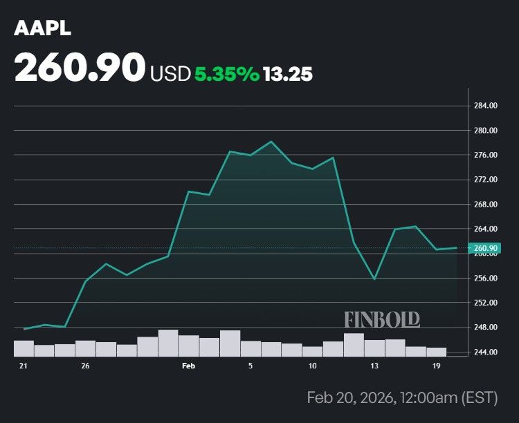 ChatGPT sélectionne 2 actions à acheter lors de la vente technologique de février 1771585611 929 ChatGPT selectionne 2 actions a acheter lors de la vente