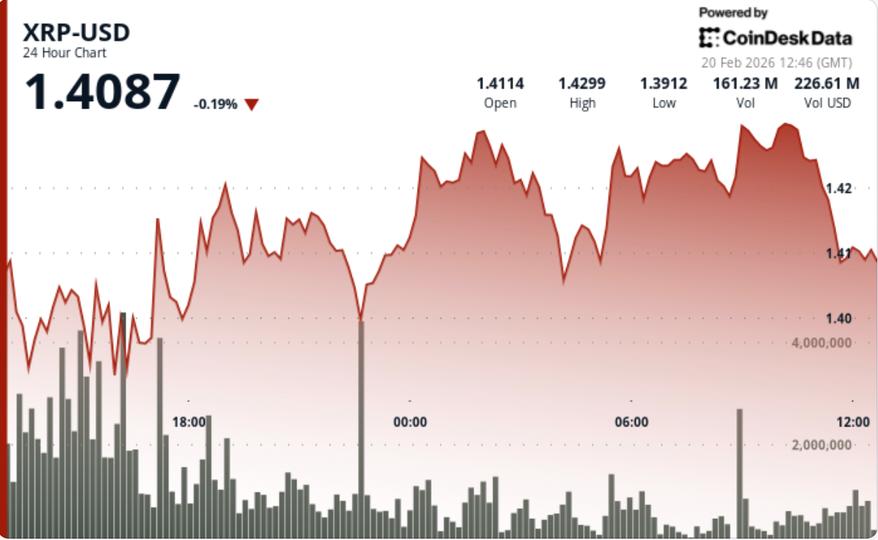 Quelle est la prochaine étape pour le jeton lié à Ripple alors que la volatilité tombe au plus bas de 2024