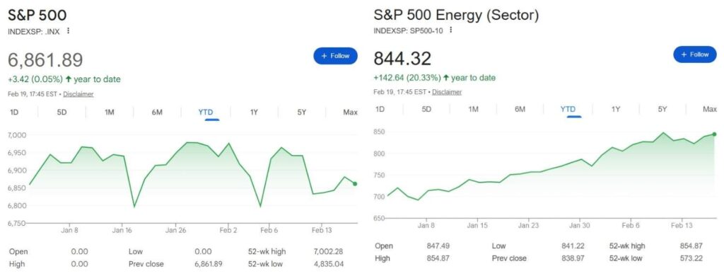 1771614827 274 Pourquoi ce principal stock petrolier de Warren Buffett monte en