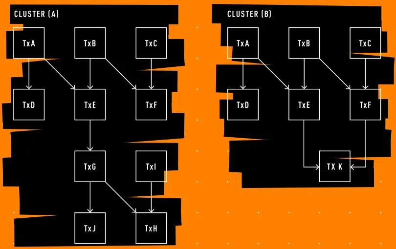 1771618478 233 Cluster Mempool les problemes sont plus faciles dans les
