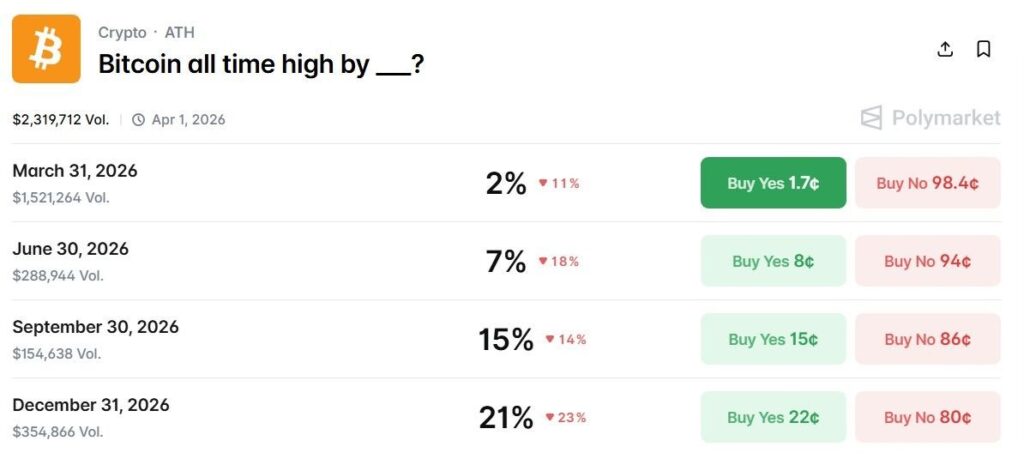 1771640494 900 Les marches de la cryptographie predisent quand Bitcoin atteindra un