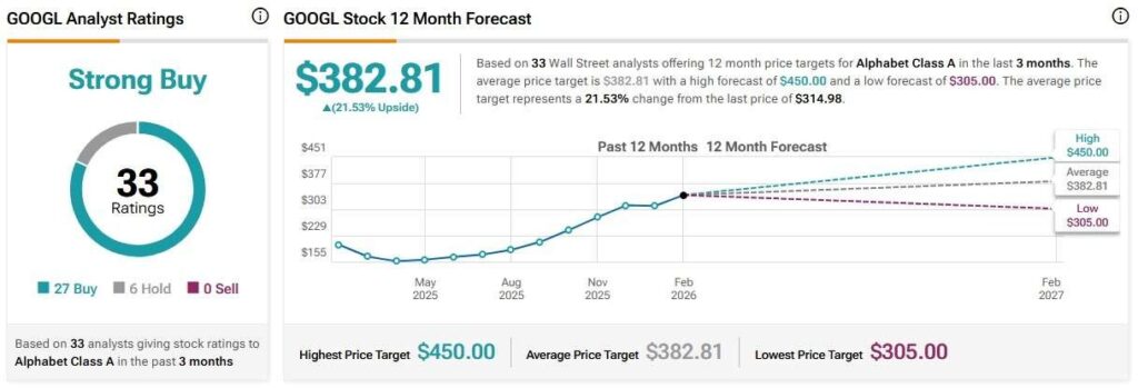 1771861487 58 Wall Street met a jour son objectif de cours de