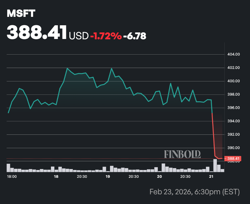 1771894650 33 Le geant bancaire met a jour son objectif de cours