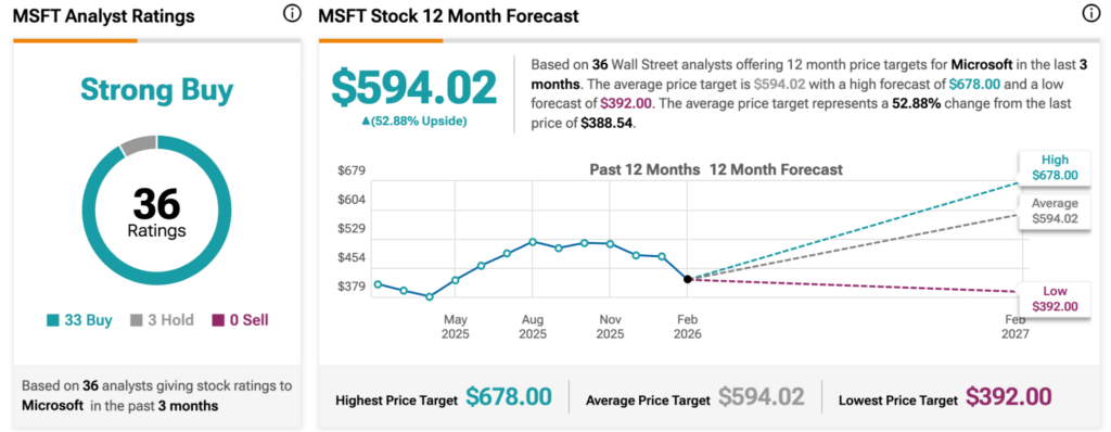 1771894651 171 Le geant bancaire met a jour son objectif de cours
