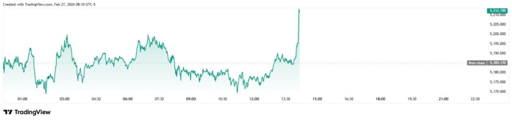 Bitcoin doit maintenir ce prix, sinon il pourrait faire s'effondrer l'ensemble du marché 1772205759 629 Bitcoin doit maintenir ce prix sinon il pourrait faire seffondrer