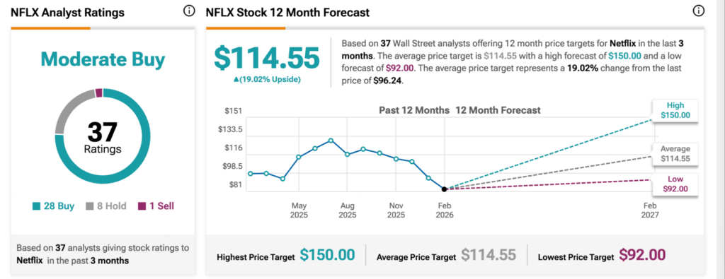 1772306546 291 Wall Street fixe un objectif de cours de laction