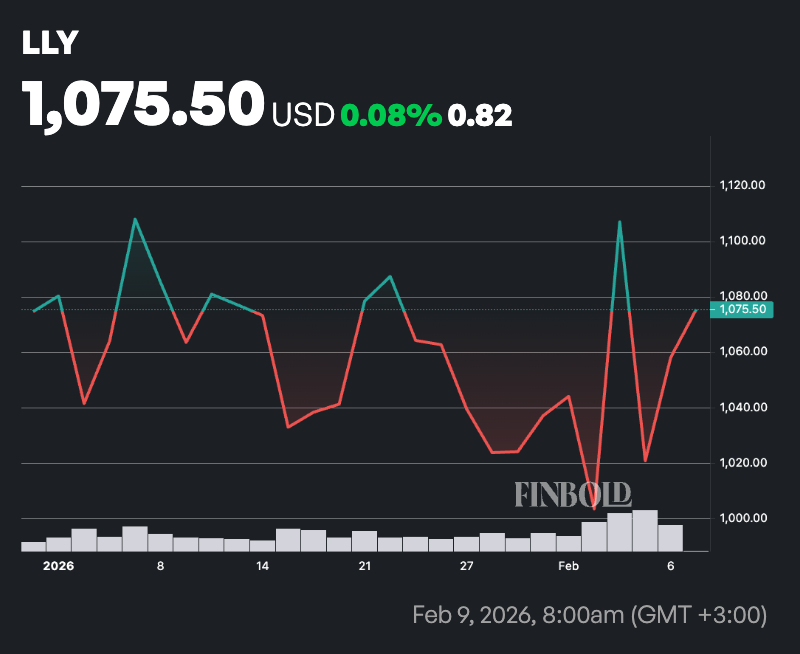 2 actions atteindront une capitalisation boursiere de 1 000 milliards