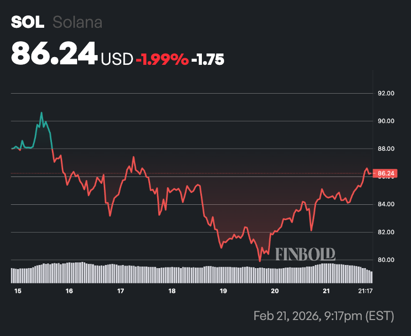 2 crypto monnaies atteindront une capitalisation boursiere de 100 milliards de
