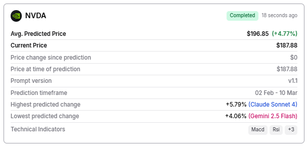 AI prédit le cours de l’action Nvidia pour le 28 février 2026 AI predit le cours de laction Nvidia pour le 28