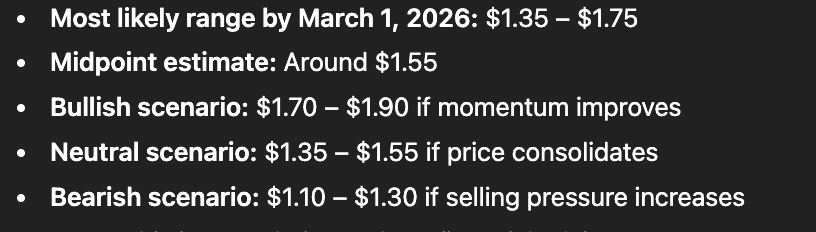 AI predit le prix du XRP pour le 1er mars