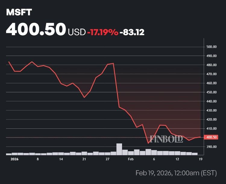Alerte dachat dinities Monster pour les actions Microsoft