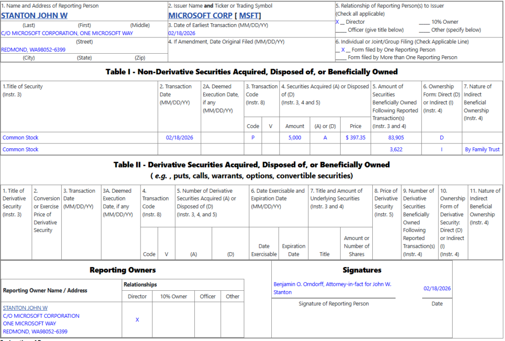 Alerte dachat dinities Monster pour les actions Microsoft