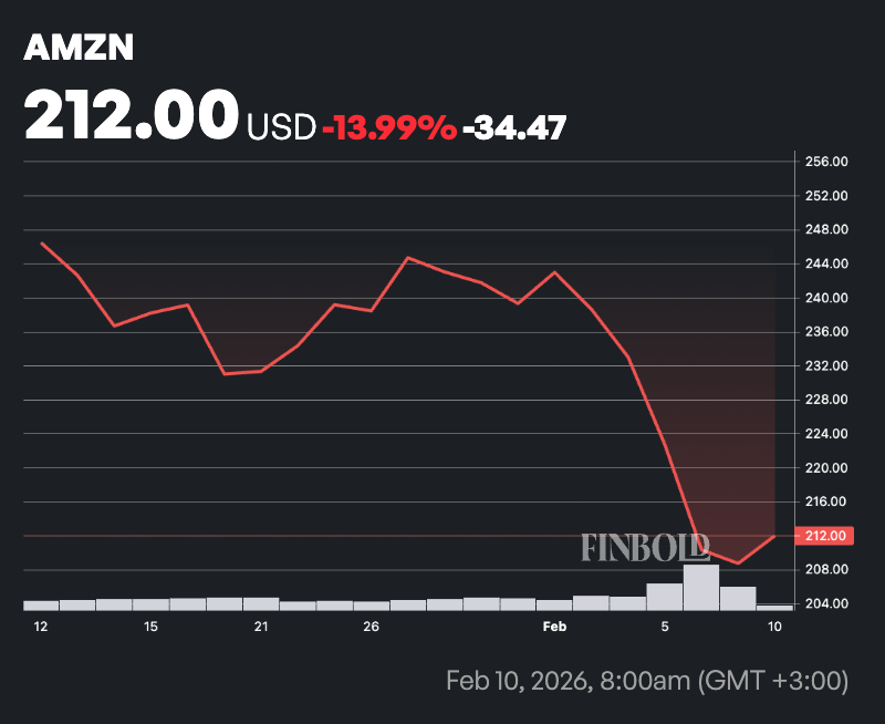Amazon se negocie a sa valorisation la plus basse jamais