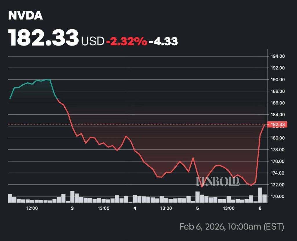 Analyse boursiere Nvidia NVDA acheter vendre ou conserver en