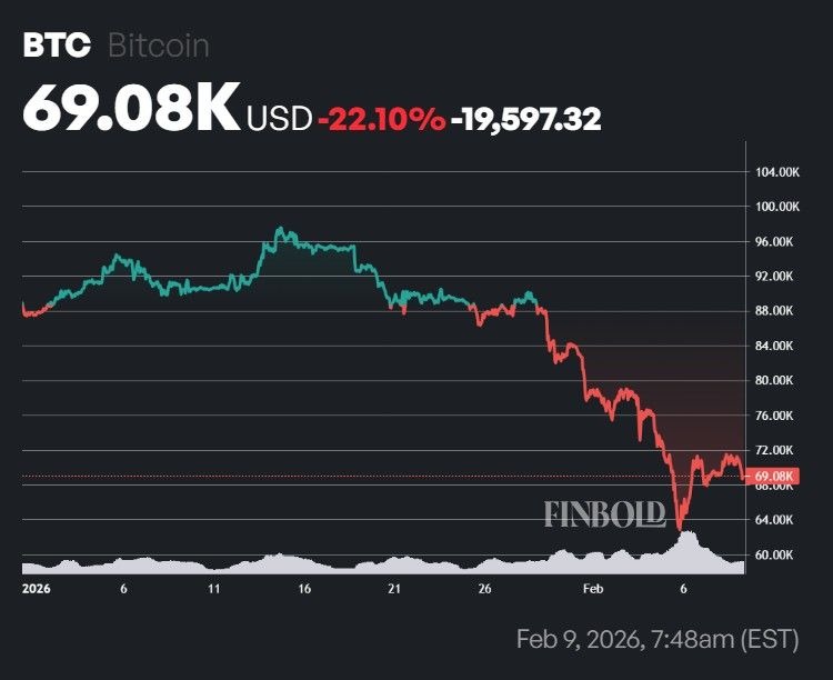 Bernstein fait des previsions haussieres sur le prix du Bitcoin
