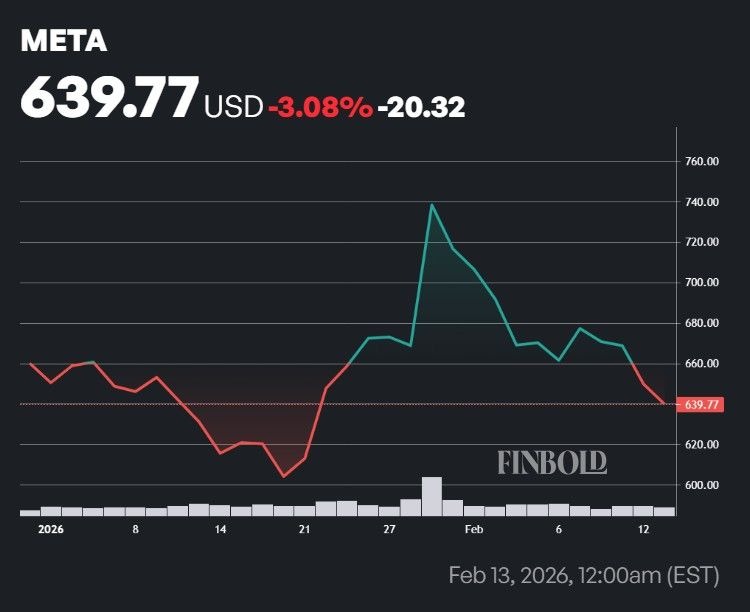 Bill Ackman vient dinvestir 1 milliard de dollars dans ce