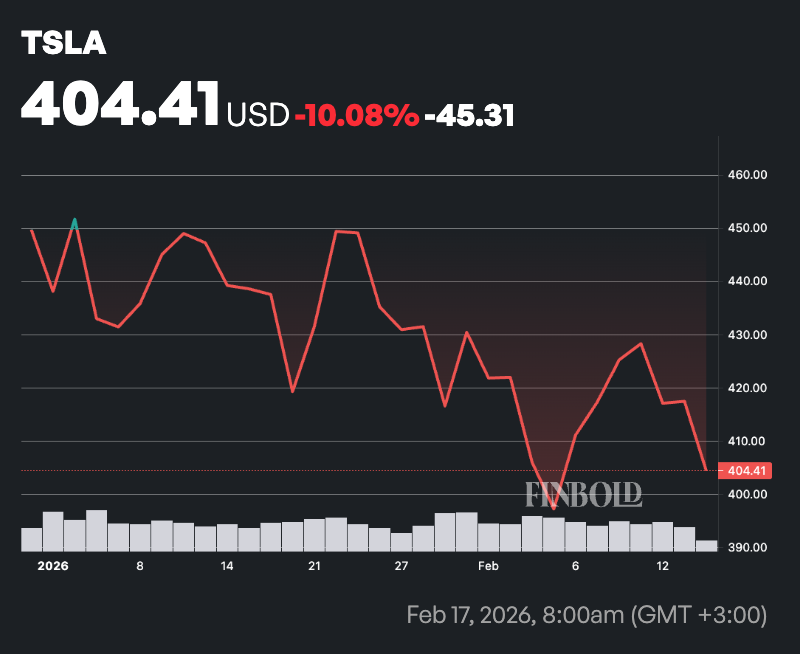 Bill Gates pourrait perdre environ 10 milliards de dollars sur son pari court sur Tesla Bill Gates pourrait perdre environ 10 milliards de dollars sur