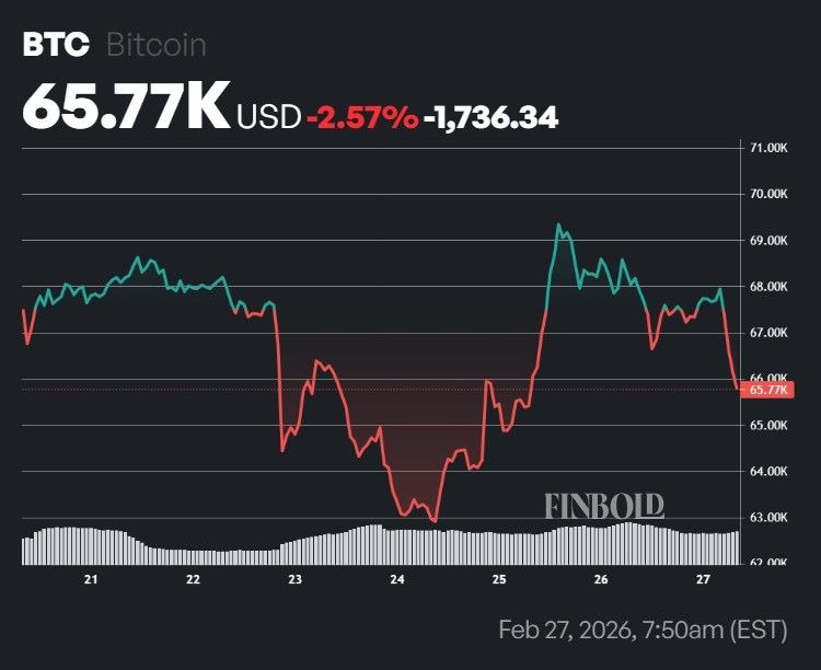Bitcoin doit maintenir ce prix, sinon il pourrait faire s'effondrer l'ensemble du marché Bitcoin doit maintenir ce prix sinon il pourrait faire seffondrer