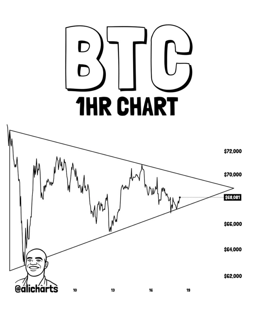Bitcoin sapprete a connaitre un mouvement majeur de 15