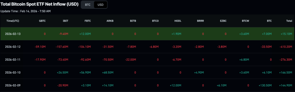 BlackRock a abandonne pres de 400 millions de dollars de