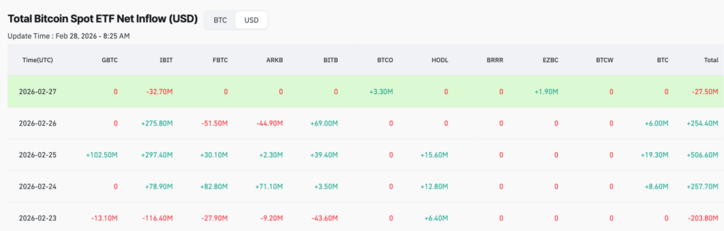 BlackRock a recupere 05 milliard de dollars de cette crypto monnaie