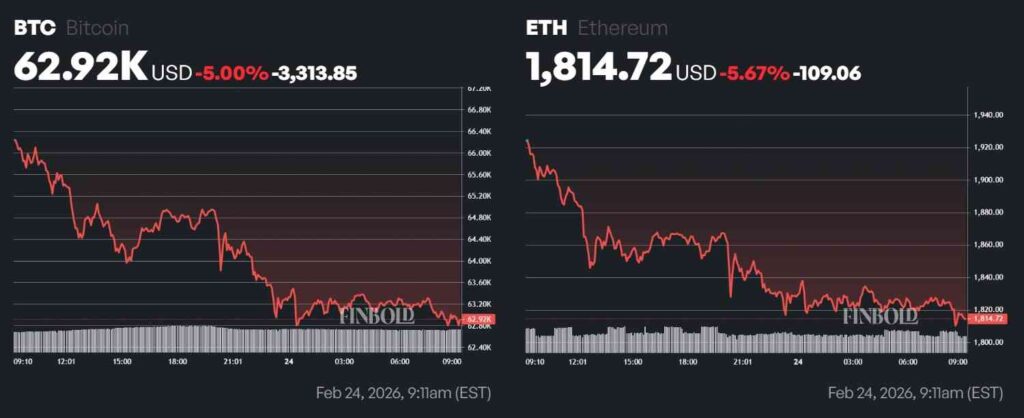 BlackRock se prepare t il a se debarrasser de ces crypto monnaies pour